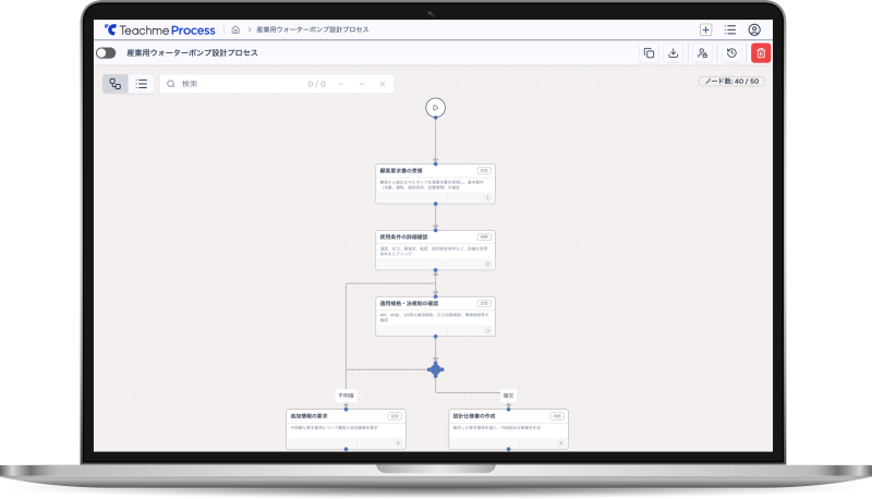 Teachme Process